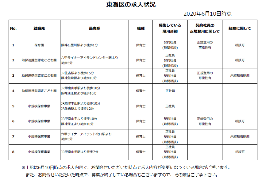 お知らせ一覧 神戸市保育士 保育所支援センター